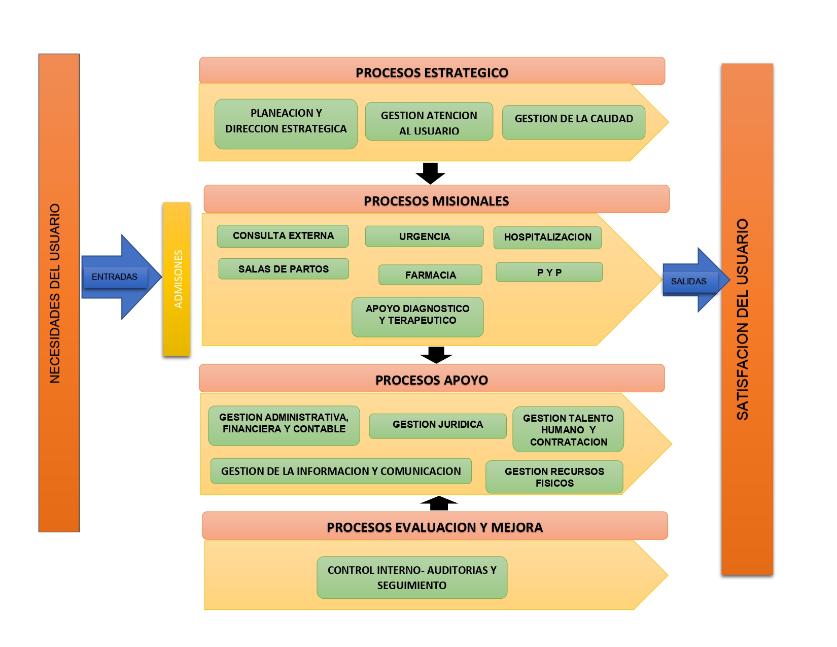 MAPA-DE-PROCESOS-Y-PROCEDIMIENTOS_page-0001